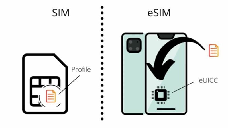 eSIM là gì? Cách chuyển và sử dụng công nghệ SIM điện tử trên điện thoại