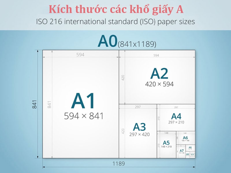 Tìm hiểu về kích thước A4 và các khổ giấy khác