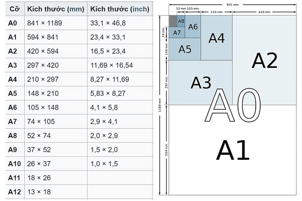 Kích Thước Khổ Giấy A0, A1, A2, A3, A4, A5, A6, A7 Trong In Ấn