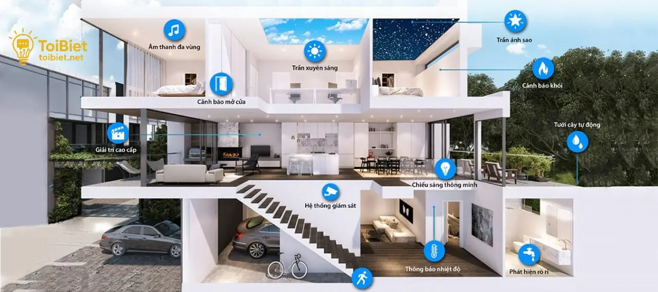 smart home 2025 68a2d07706901