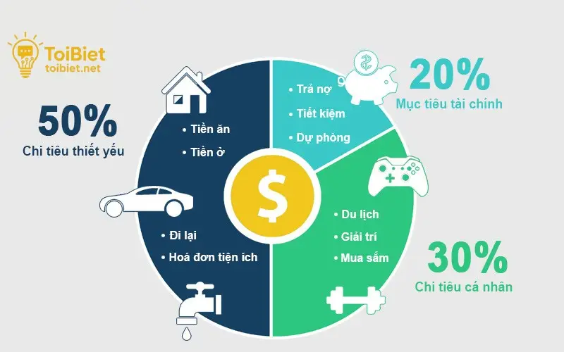 Ứng Dụng Quản Lý Chi Tiêu Cá Nhân Định Hình Chi Tiêu