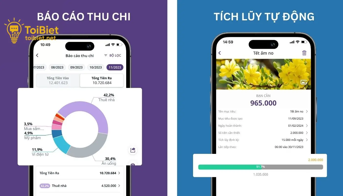 Tại sao cần Ứng Dụng Quản Lý Chi Tiêu Cá Nhân?