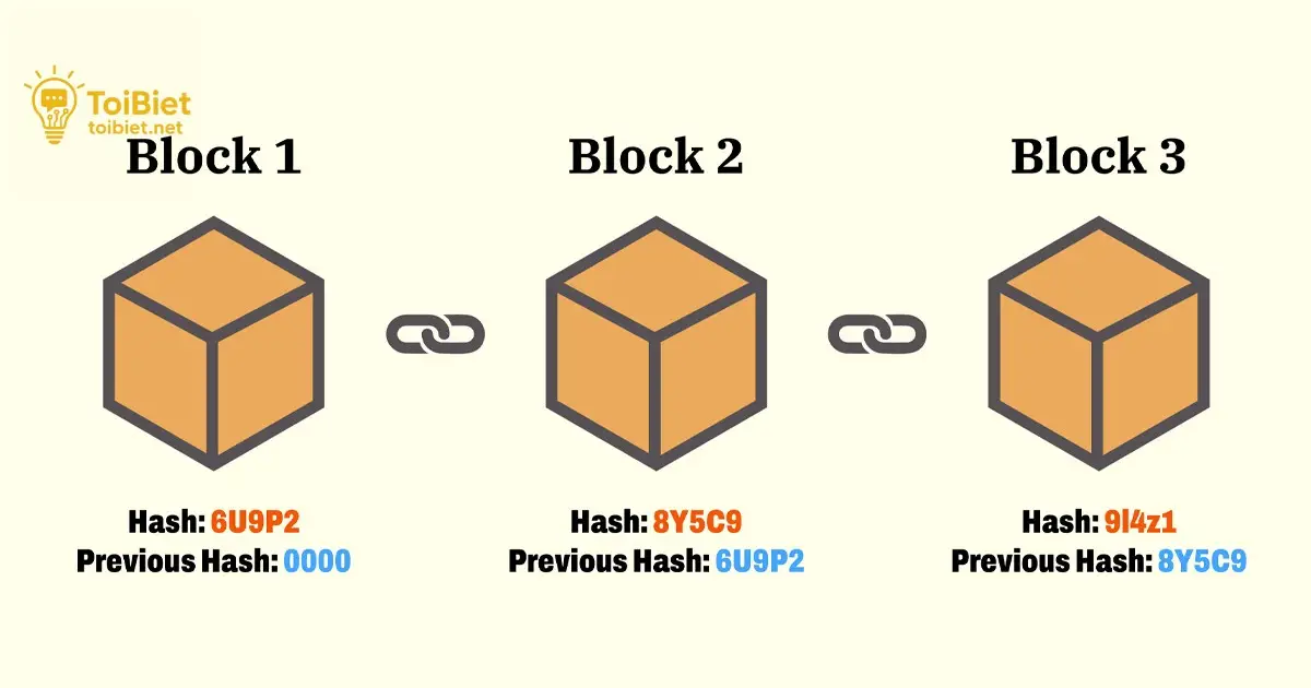Các ứng dụng phổ biến của Blockchain