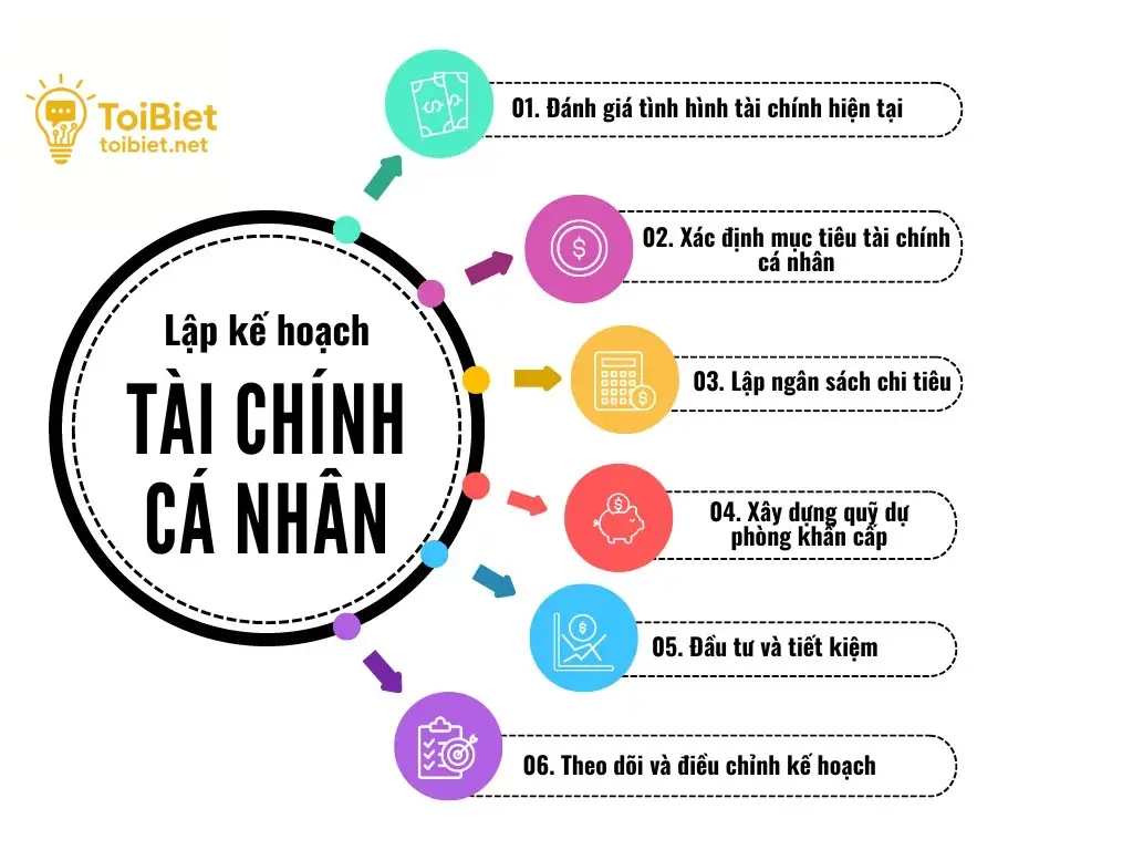lap ngan sach va theo doi chi tieu 68cadfecc8800