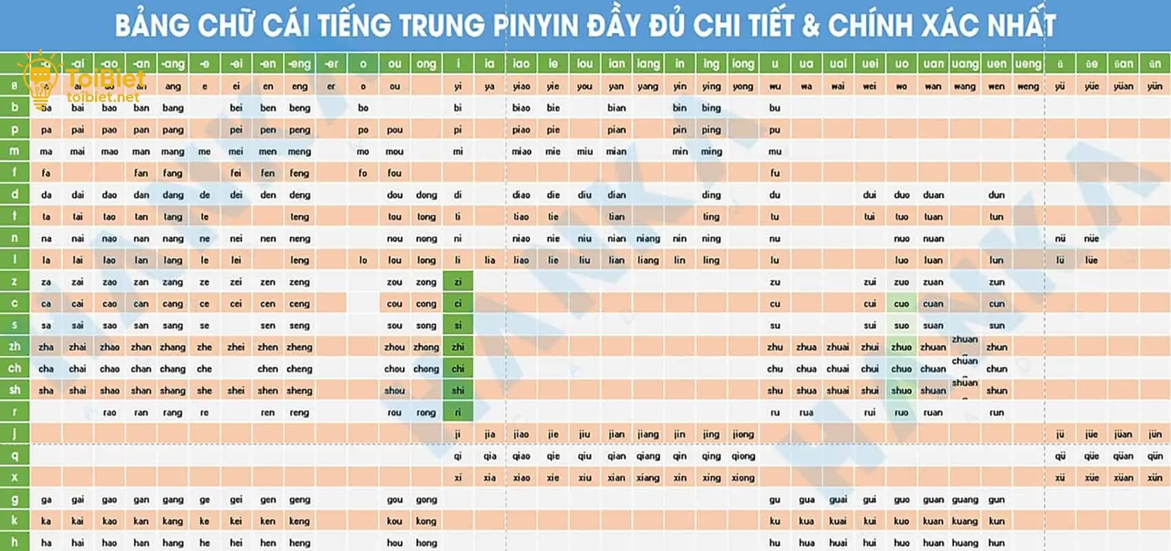 Hướng Dẫn Cách Phát Âm Tiếng Trung Cho Người Mới Bắt Đầu 2 Giới thiệu về Hệ thống Phát Âm Tiếng Trung