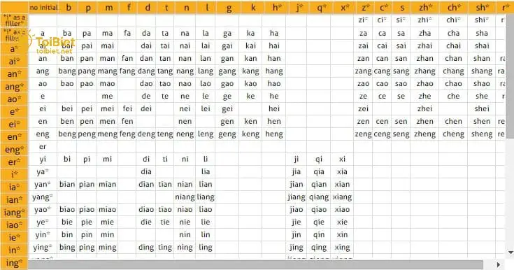 Hướng Dẫn Cách Phát Âm Tiếng Trung Cho Người Mới Bắt Đầu 5 Mẹo Thực Hành và Lời Khuyên Cho Người Mới Bắt Đầu