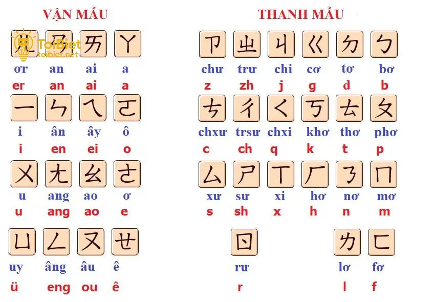 Hướng Dẫn Cách Phát Âm Tiếng Trung Cho Người Mới Bắt Đầu 3 Phụ Âm và Các Âm Khó Phát Âm