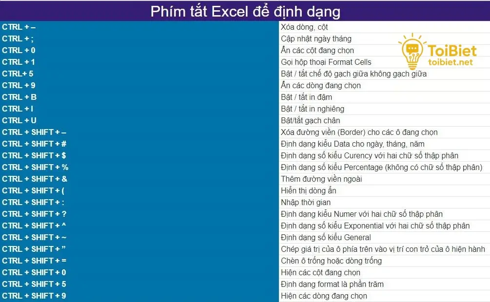 Các Tổ Hợp Phím Làm Việc Với Dữ Liệu Và Công Thức Các Tổ Hợp Phím Làm Việc Với Dữ Liệu Và Công Thức