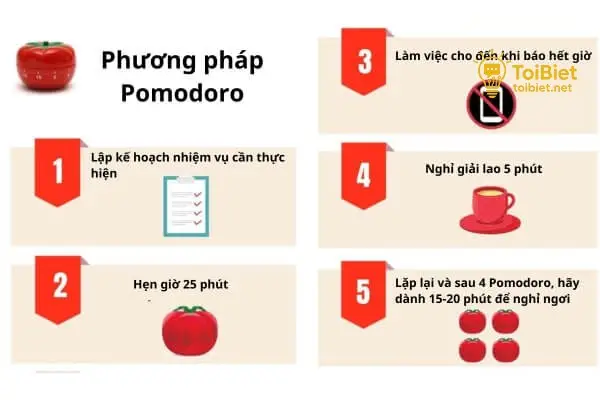 phuong phap pomodoro 6947b54238b03